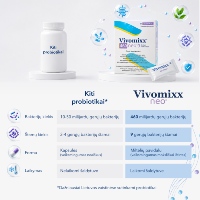 PROBIOTIKAI „VIVOMIXX neo” 1 dėž.