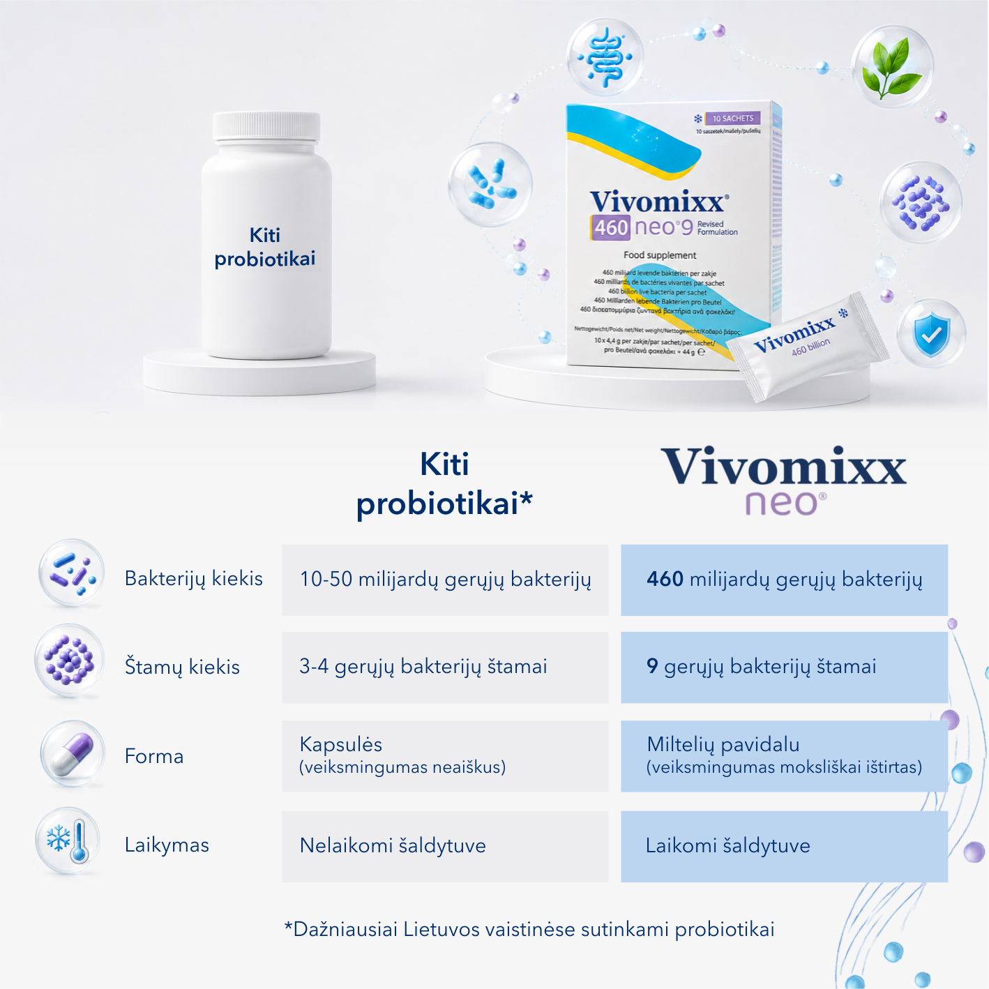 PROBIOTIKAI "VIVOMIXX neo" 1 dėž. - Image 2
